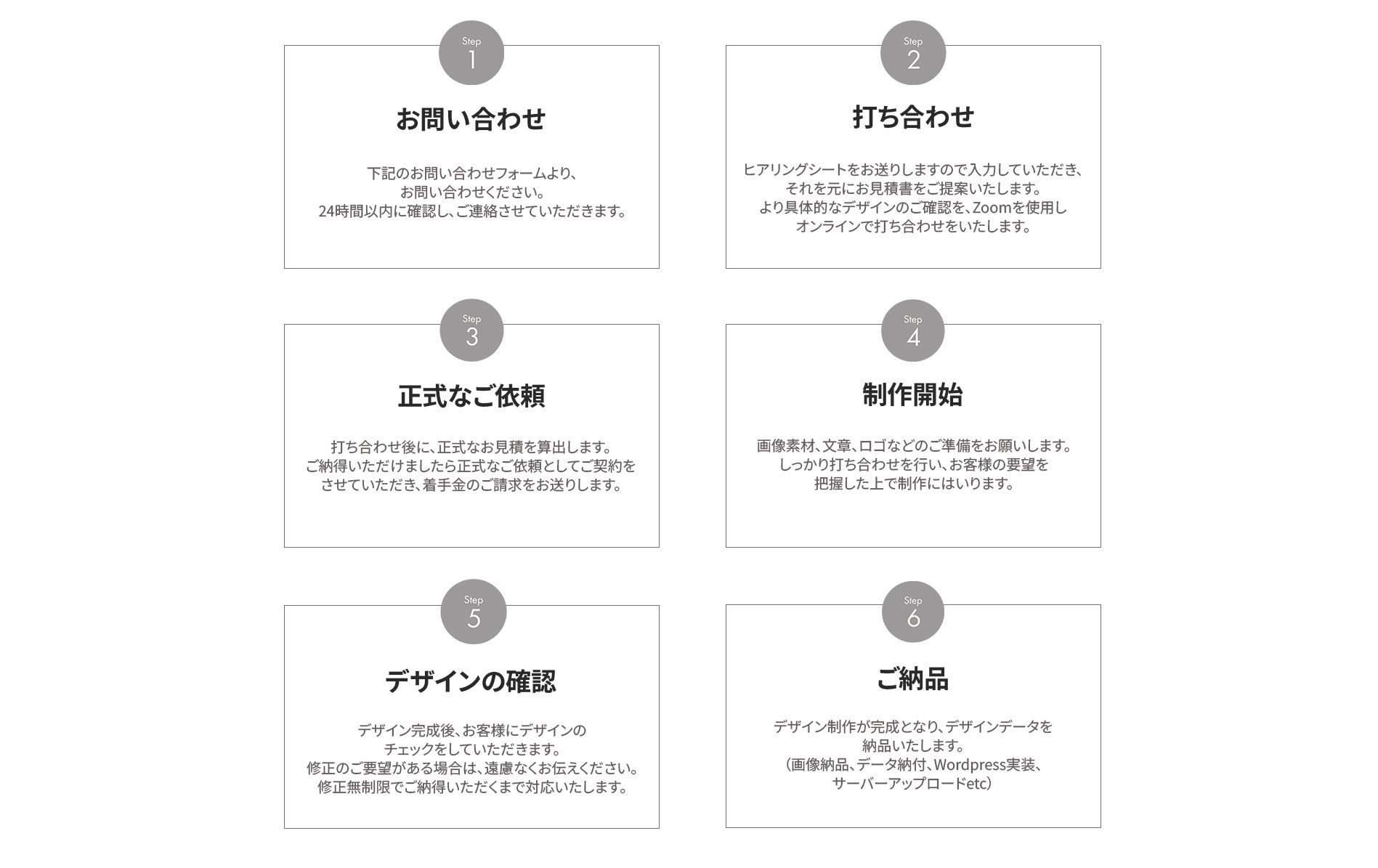 ポートフォリオトップ（ご相談の流れ）