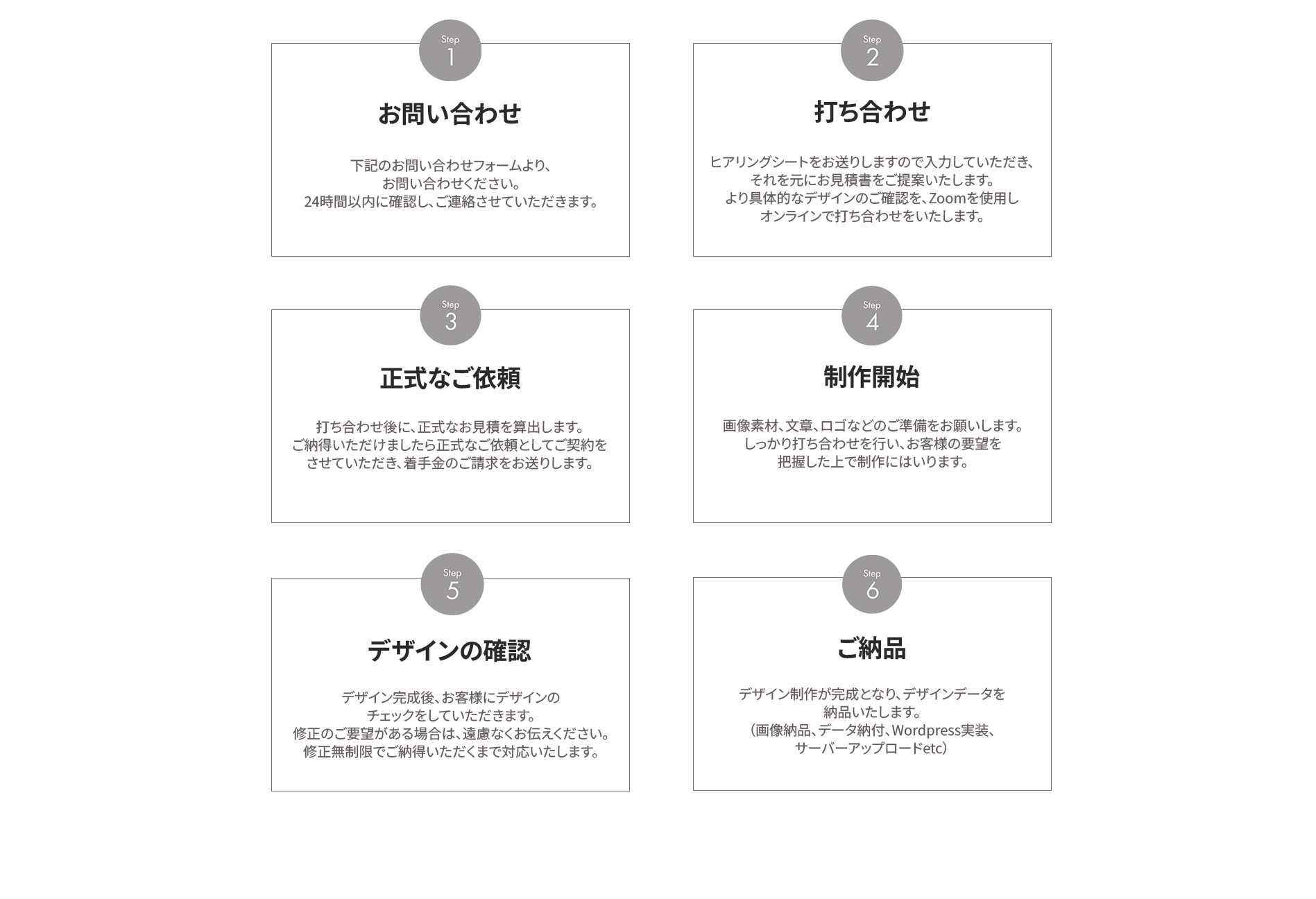 portfolio process full pc