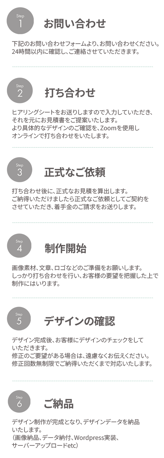 portfolio process full sp